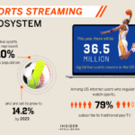 découvrez le meilleur site de streaming sport en 2023 ! suivez tous vos événements sportifs préférés en direct et sans interruption. accédez à une large gamme de disciplines, des analyses d'experts et une interface conviviale pour une expérience inégalée.