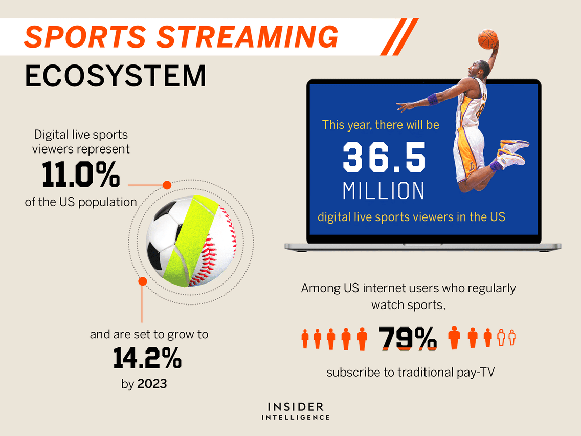 découvrez le meilleur site de streaming sport en 2023 ! suivez tous vos événements sportifs préférés en direct et sans interruption. accédez à une large gamme de disciplines, des analyses d'experts et une interface conviviale pour une expérience inégalée.