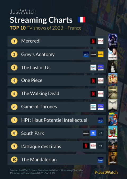 découvrez les dernières sorties de streaming en décembre 2023 : films, séries et documentaires captivants à ne pas manquer. restez à jour sur les nouveautés et profitez d'un mois riche en divertissement !