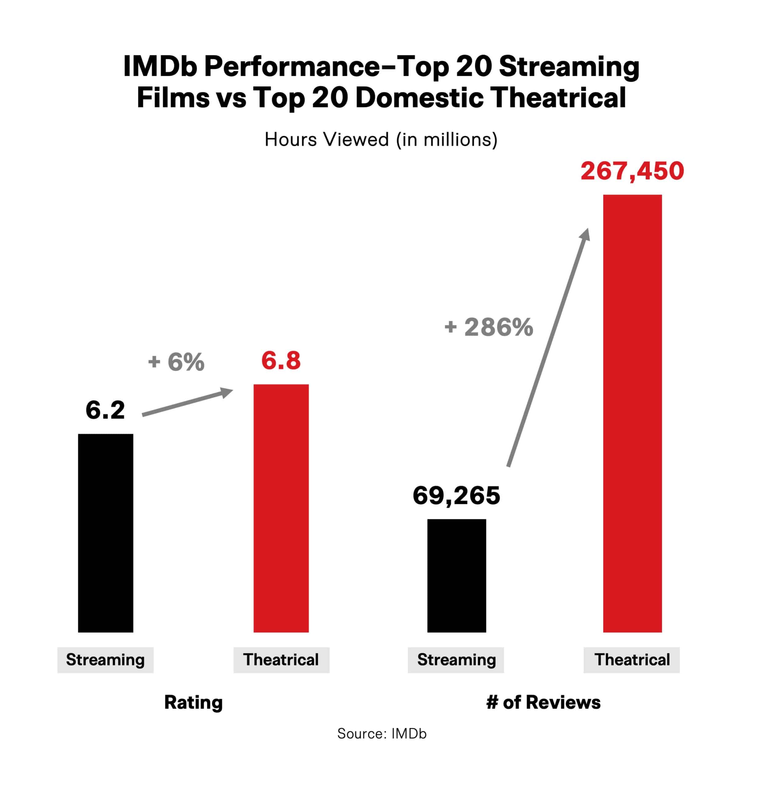 découvrez un large choix de films en streaming, allant des nouveautés aux classiques intemporels. profitez d'une expérience cinématographique inégalée depuis le confort de votre foyer avec notre plateforme de streaming films.