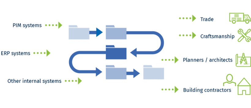 découvrez channelstream, votre site alternatif idéal pour le streaming en direct et à la demande. profitez d'une vaste sélection de contenus, d'une interface conviviale et de fonctionnalités innovantes pour une expérience de visionnage inégalée. rejoignez-nous et explorez le meilleur du streaming en ligne!