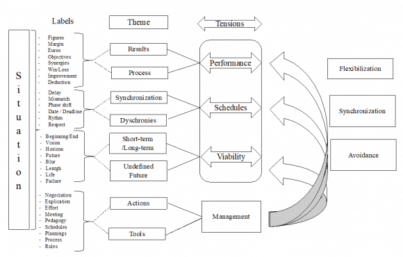 découvrez les enjeux et les défis de l'échec extrême, une plongée au cœur des obstacles et des leçons que l'on peut en tirer. apprenez à surmonter les difficultés et à transformer les échecs en opportunités de croissance personnelle.