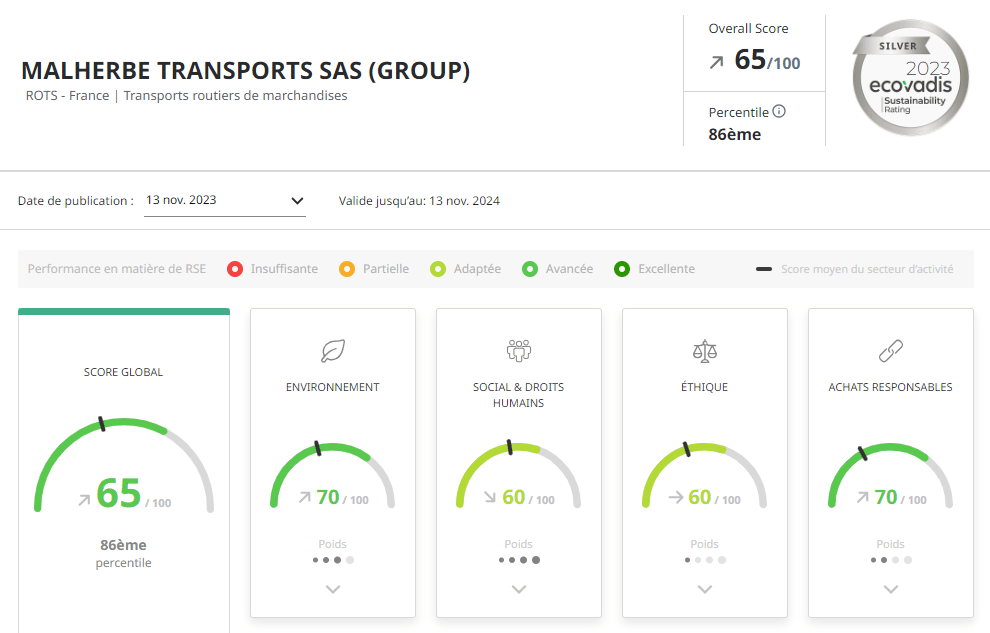 découvrez comment maîtriser streamondport avec notre guide complet. apprenez des astuces et des techniques pour optimiser votre expérience de streaming et profitez pleinement de cette plateforme innovante.