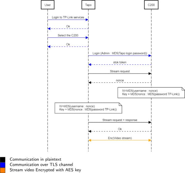 découvrez channelstream, une alternative incontournable pour regarder vos émissions et événements sportifs préférés en direct et en streaming. profitez d'une expérience de visionnage fluide et d'une large sélection de contenus, le tout accessible facilement depuis votre appareil.