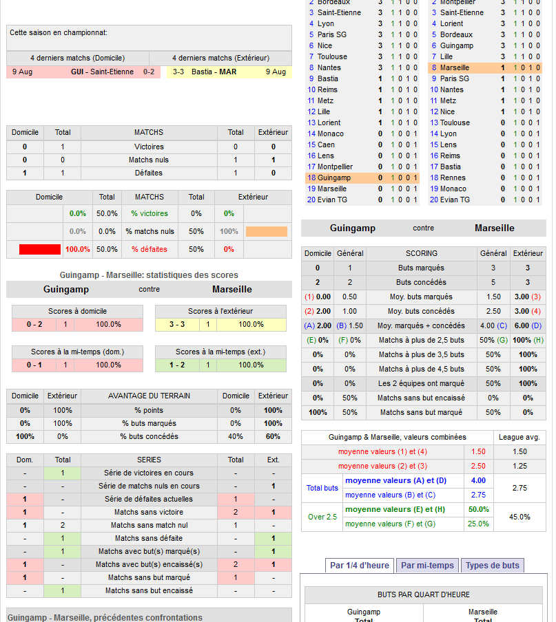 découvrez le meilleur site de foot gratuit pour suivre toutes les actualités, résultats et analyses des matchs en temps réel. profitez de vidéos, statistiques et forums passionnants pour les fans de football.