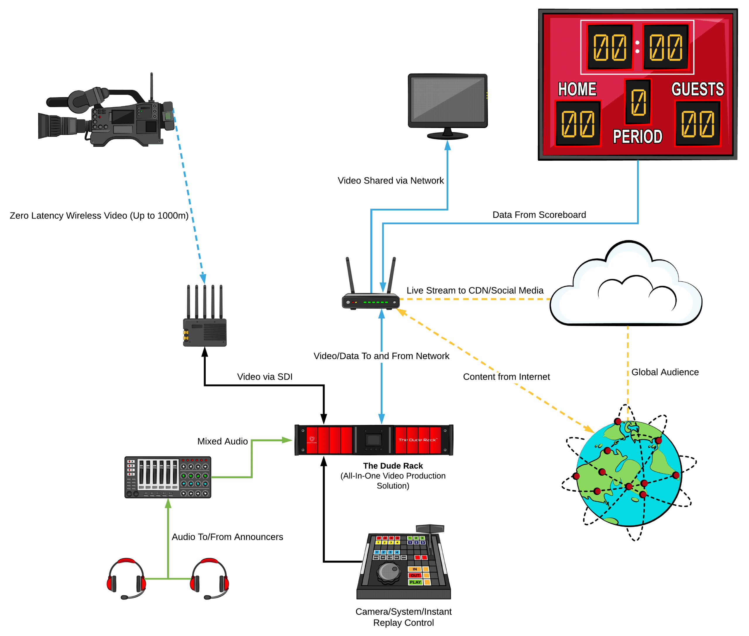 découvrez les meilleures options de streaming sport en direct pour ne rien manquer de vos événements sportifs préférés. profitez de l'adrénaline des matches, des compétitions et des résultats en temps réel, le tout accessible d'un simple clic.