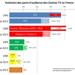 découvrez la chaîne tv gratuite révolutionnaire qui redéfinit votre expérience télévisuelle. profitez d'un large éventail de programmes captivants, d'une qualité d'image exceptionnelle et de contenus exclusifs, le tout sans abonnement !