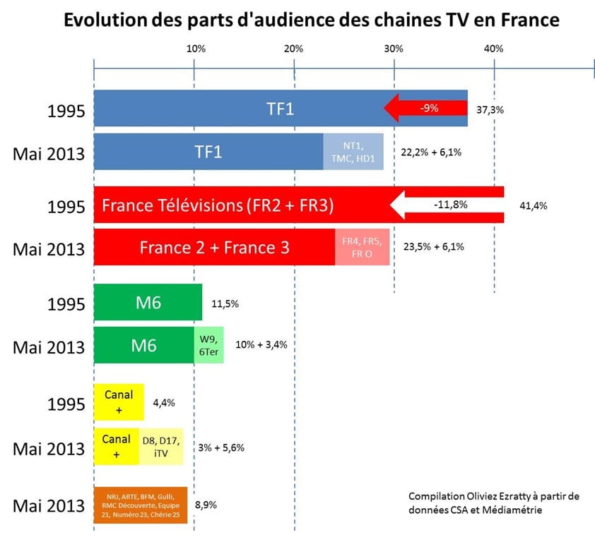 découvrez la chaîne tv gratuite révolutionnaire qui redéfinit votre expérience télévisuelle. profitez d'un large éventail de programmes captivants, d'une qualité d'image exceptionnelle et de contenus exclusifs, le tout sans abonnement !