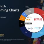 découvrez les secrets du streaming gratuit en 2023 ! profitez de conseils et astuces pour accéder à vos films et séries préférés sans débourser un centime. ne manquez pas les meilleures options et plateformes pour un divertissement illimité.