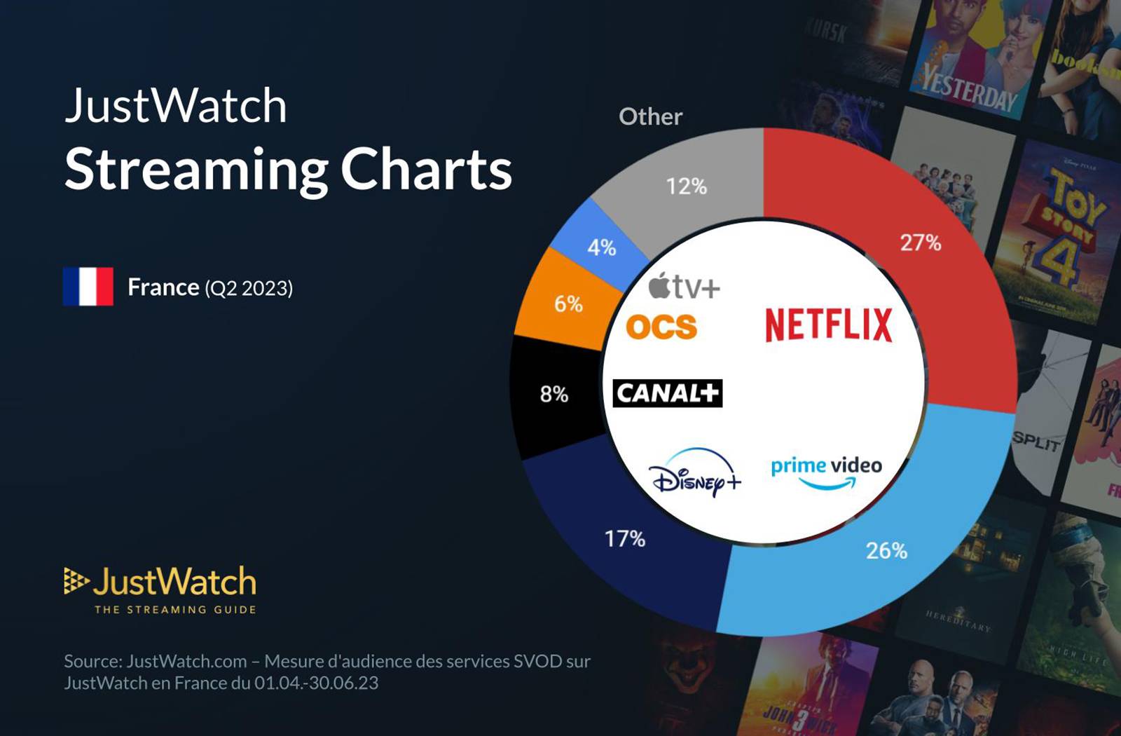 découvrez les secrets du streaming gratuit en 2023 ! profitez de conseils et astuces pour accéder à vos films et séries préférés sans débourser un centime. ne manquez pas les meilleures options et plateformes pour un divertissement illimité.