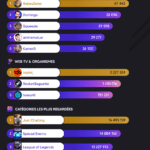 découvrez notre sélection des meilleures plateformes de streaming sport pour suivre vos événements préférés en direct. comparez les offres, les fonctionnalités et les prix pour choisir celle qui correspond le mieux à vos envies sportives.