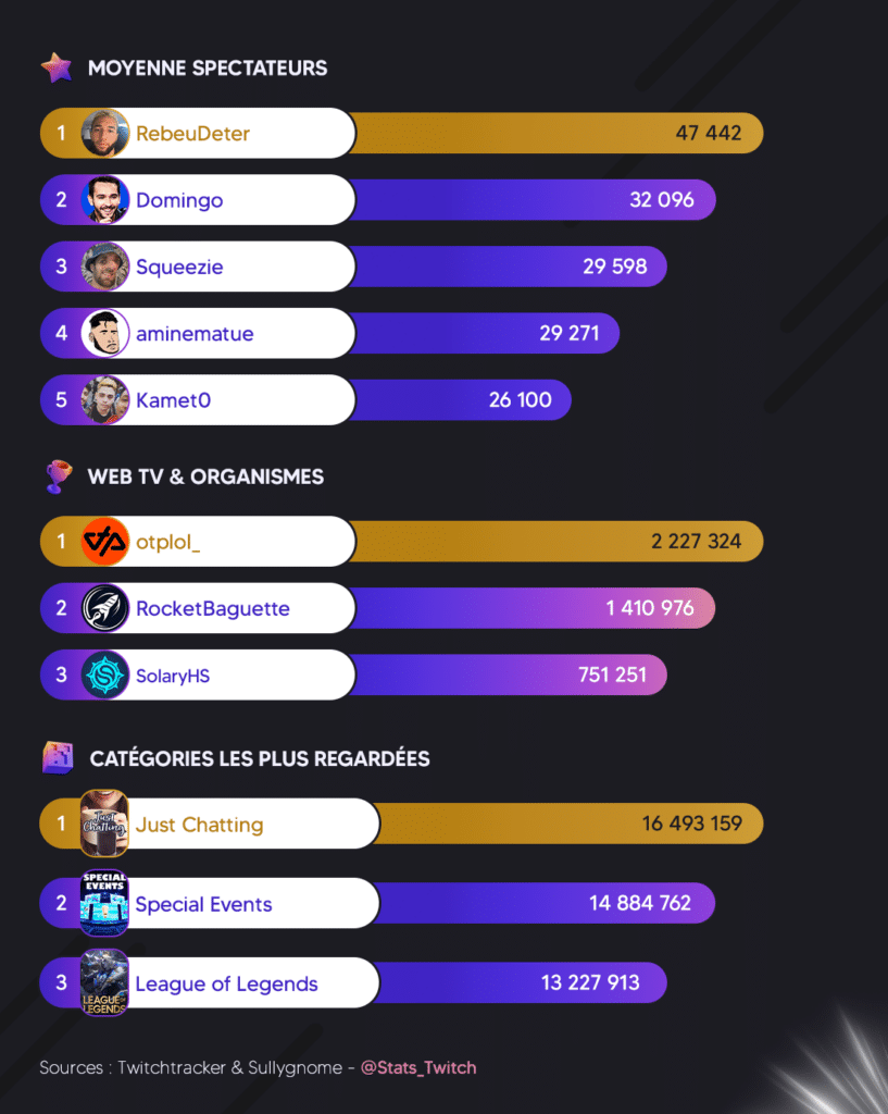 découvrez notre sélection des meilleures plateformes de streaming sport pour suivre vos événements préférés en direct. comparez les offres, les fonctionnalités et les prix pour choisir celle qui correspond le mieux à vos envies sportives.