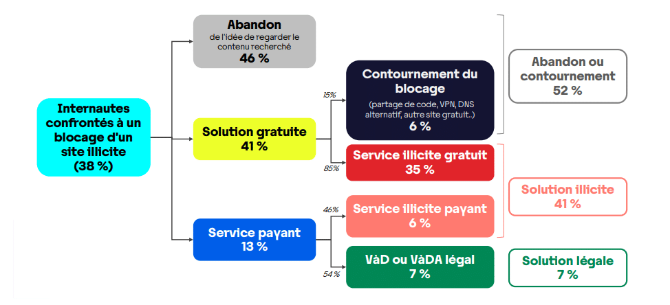 découvrez l'effondrement de wawacity, un événement marquant qui a secoué la communauté en ligne. analyse des causes, des conséquences et des impacts sur les utilisateurs. informez-vous sur les développements récents et ce que cela signifie pour l'avenir du partage de contenu.