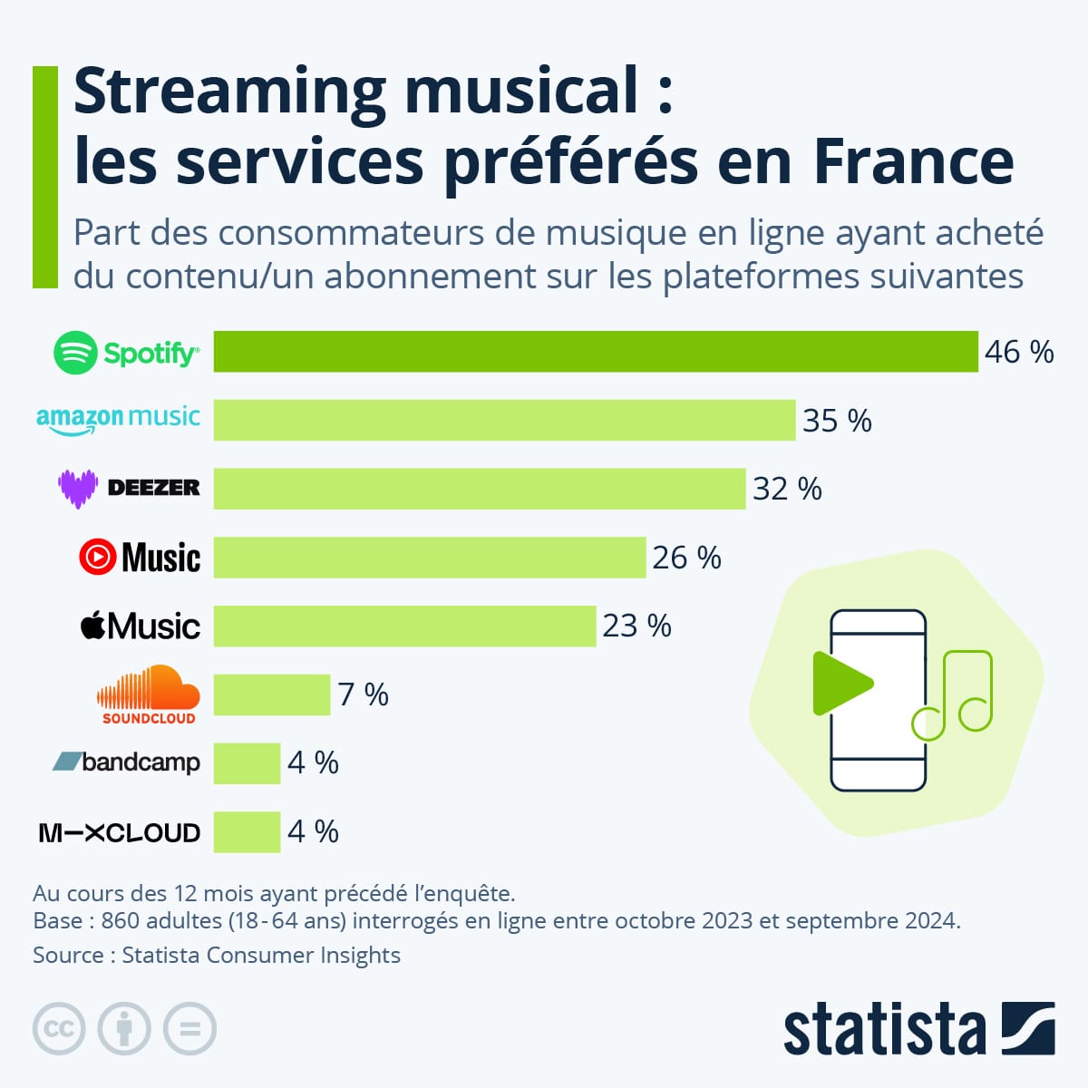 découvrez le meilleur du streaming musical gratuit ! accédez à des millions de chansons, créez vos playlists et profitez d'une expérience musicale sans limites, le tout sans débourser un centime.